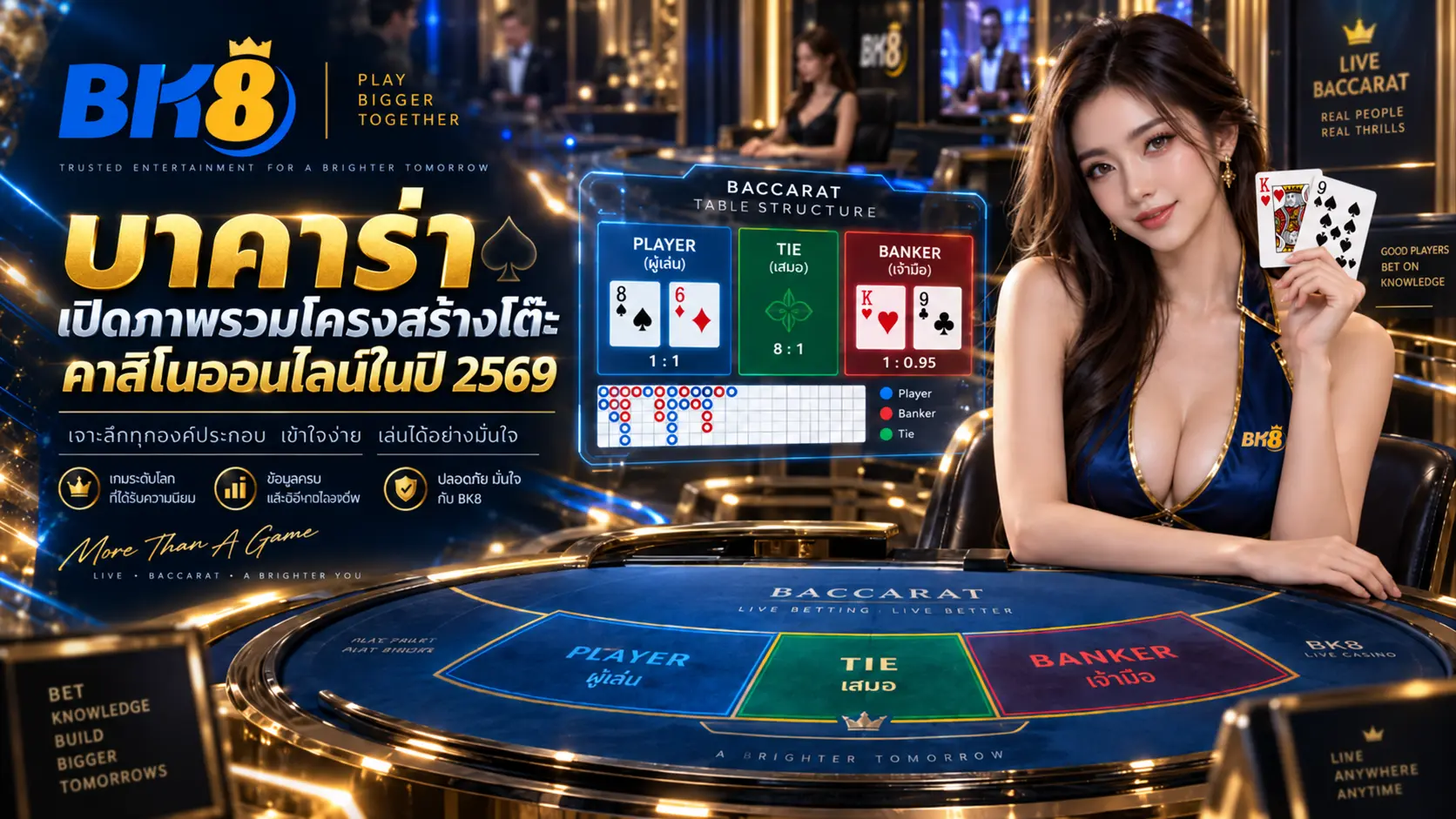 dk8 บาคาร่า เปิดภาพรวมโครงสร้างโต๊ะคาสิโนออนไลน์ในปี 2569
